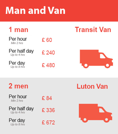 Amazing Prices on Man and Van Services in Ealing